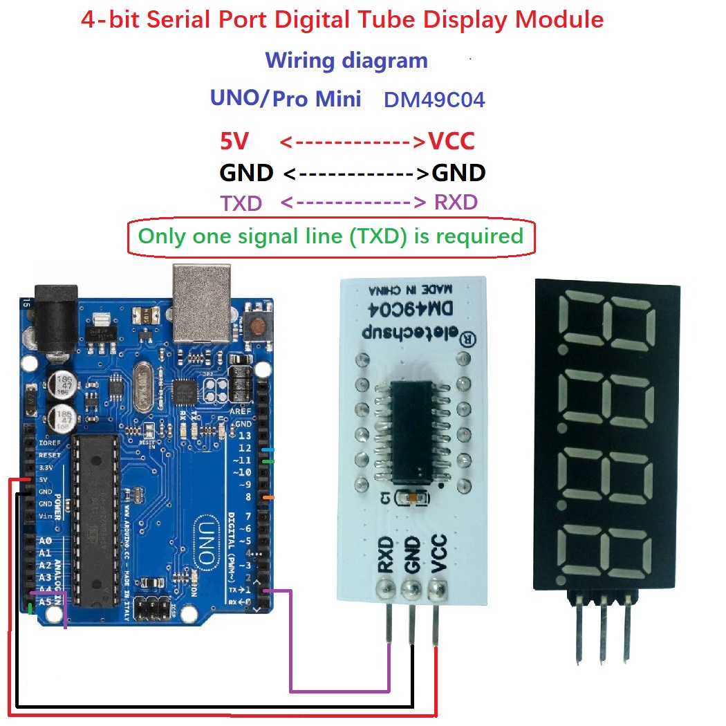 10PCS 4비트 UART TTL 직렬 포트 7Seg  - Diy Electronics Youtube 리뷰 및 가격
