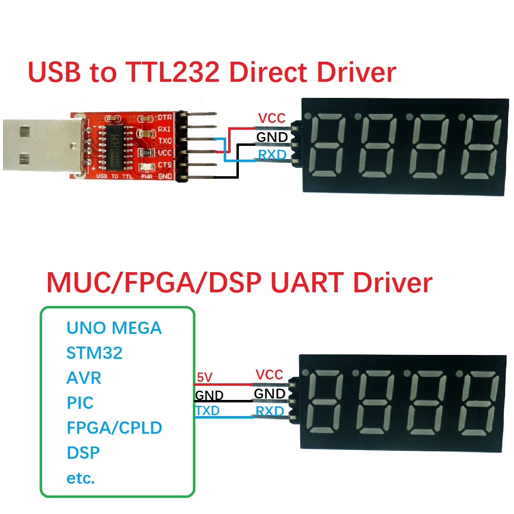 10PCS 4비트 UART TTL 직렬 포트 7Seg  - Diy Electronics Youtube 리뷰 및 가격