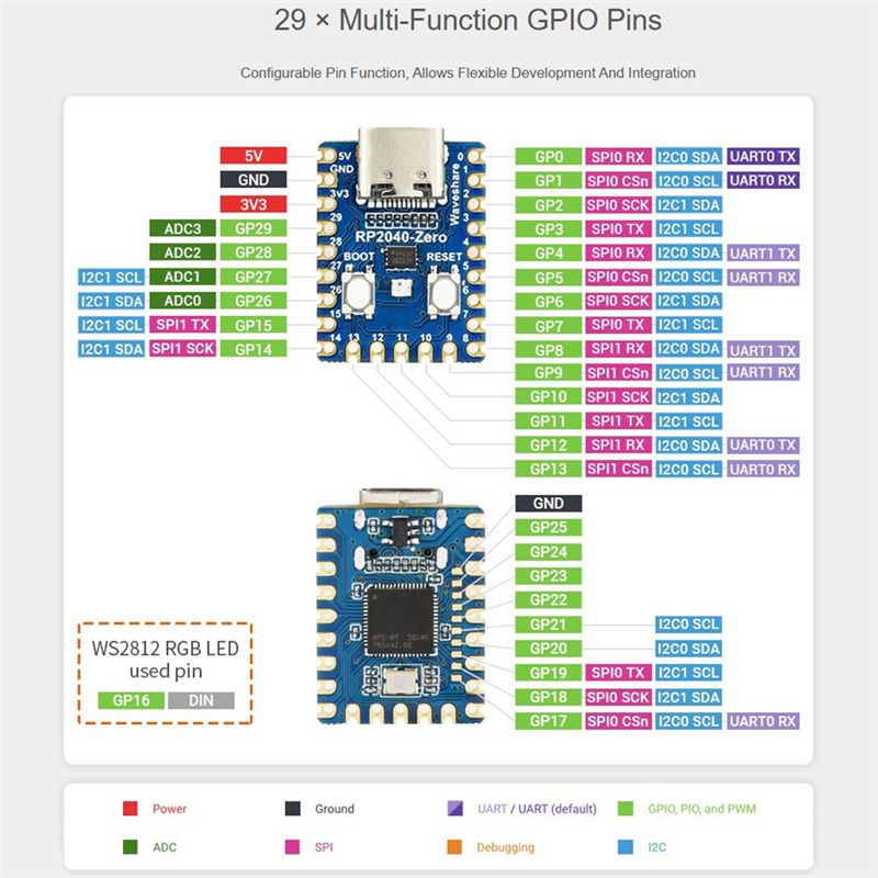 [B24B!】 라즈베리 파이 RP2040 듀얼 코어 C - Raspberry Pi Zero 리뷰 및 가격